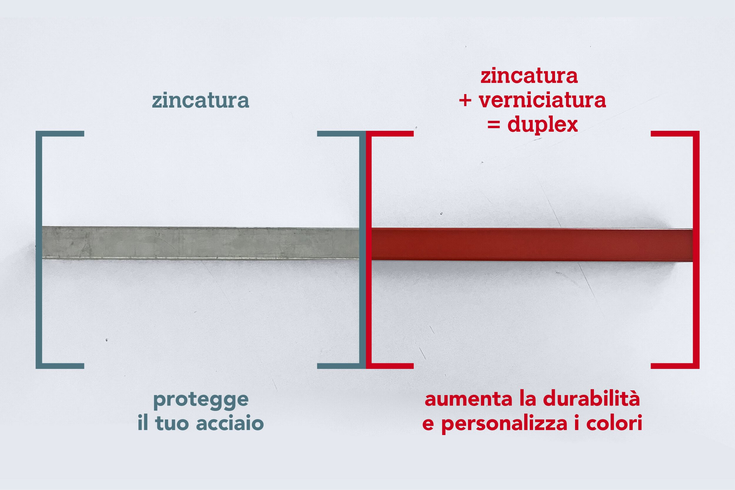 Sistema_Duplex_zincatura_verniciatura